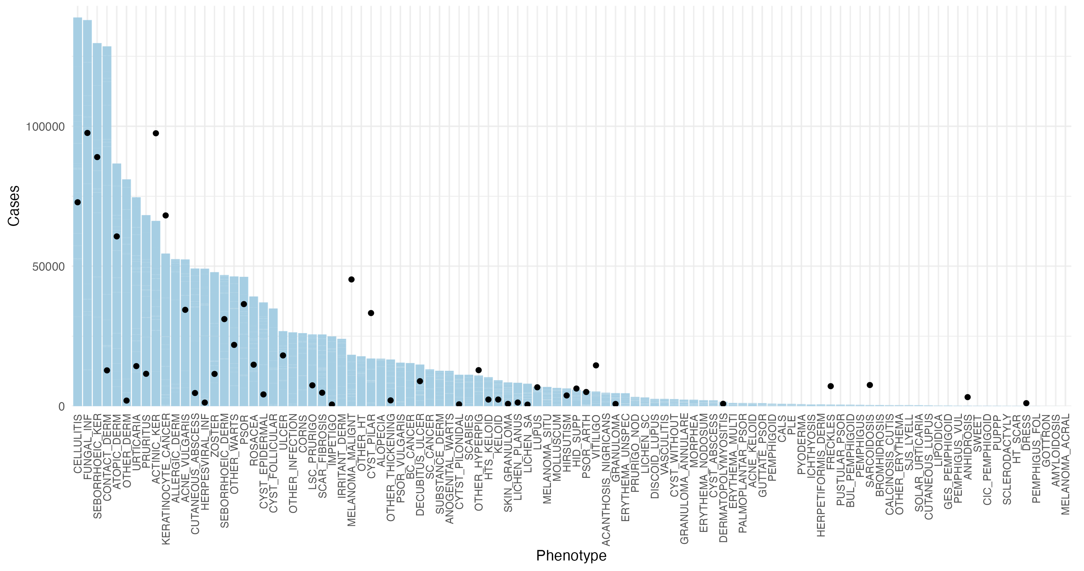 Initial Phase Plot